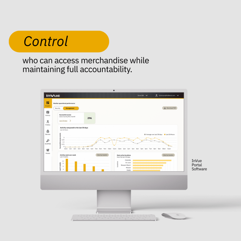 InVue 桌面显示器上的Portal Software仪表盘,显示访问活动、趋势以及最活跃的门店位置