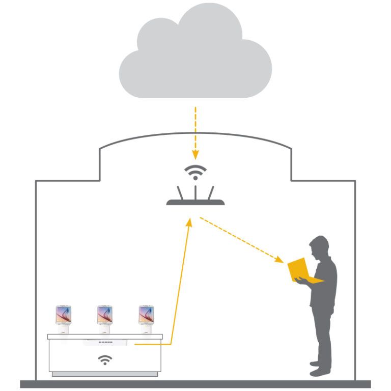 宣布InVue Insight 成为InVue软件解决方案的最新成员。